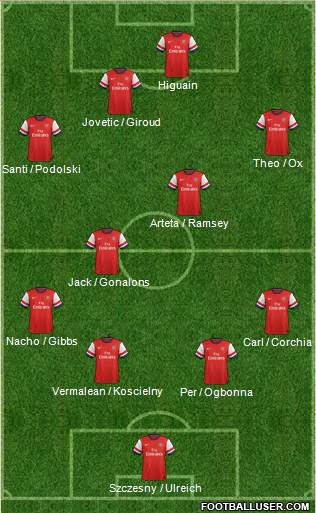 Arsenal Formation 2013
