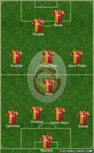 Galatasaray SK Formation 2013