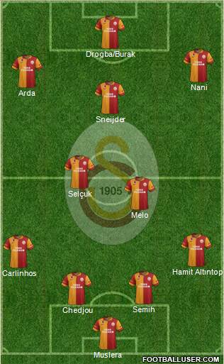 Galatasaray SK Formation 2013