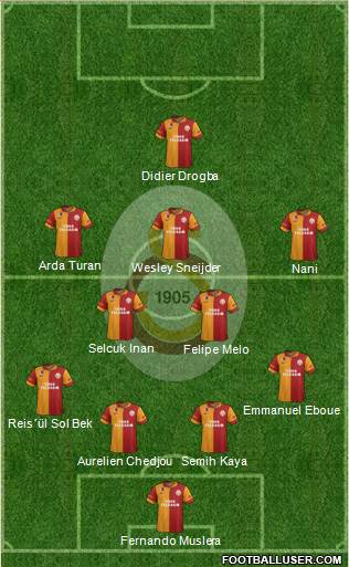 Galatasaray SK Formation 2013