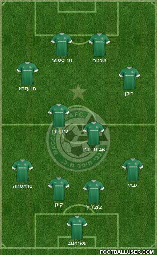 Maccabi Haifa Formation 2013