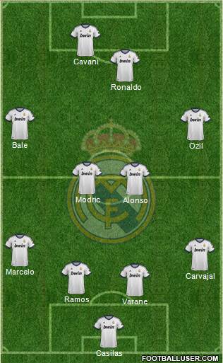 Real Madrid C.F. Formation 2013