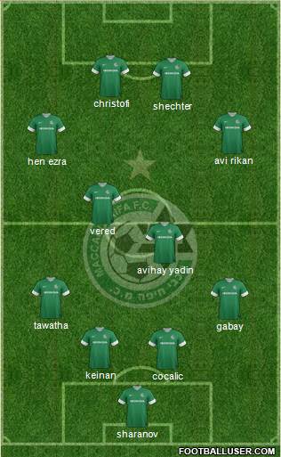 Maccabi Haifa Formation 2013