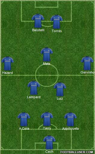 Chelsea Formation 2013