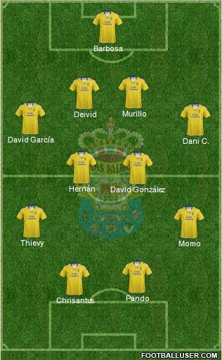U.D. Las Palmas S.A.D. Formation 2013