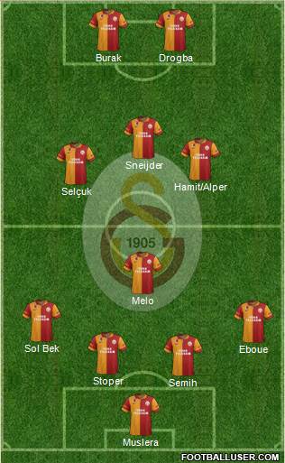 Galatasaray SK Formation 2013