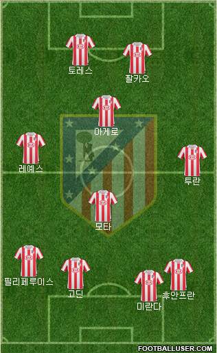 Atlético Madrid B Formation 2013