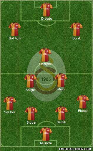 Galatasaray SK Formation 2013