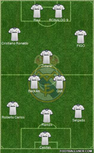 Real Madrid C.F. Formation 2013