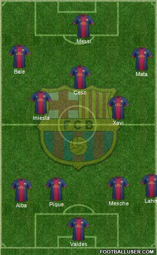 F.C. Barcelona Formation 2013