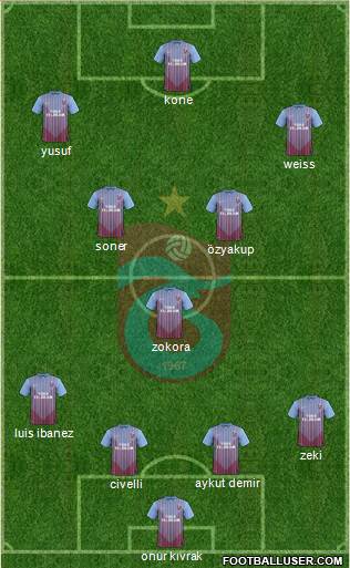 Trabzonspor Formation 2013
