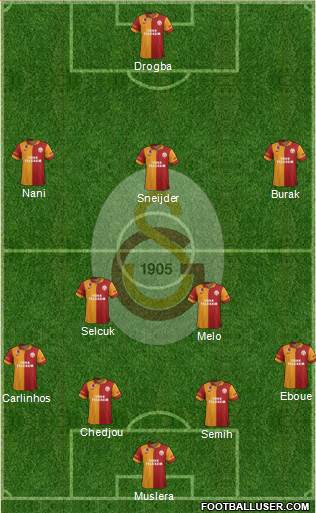 Galatasaray SK Formation 2013