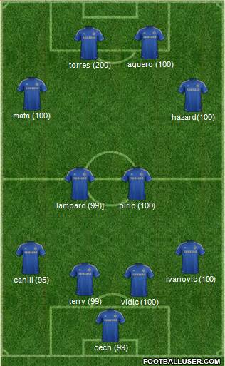 Chelsea Formation 2013