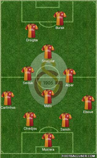 Galatasaray SK Formation 2013