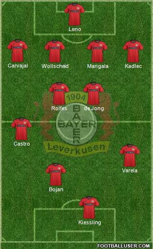 Bayer 04 Leverkusen Formation 2013