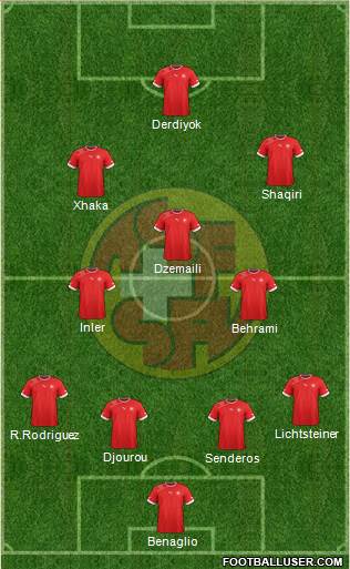 Switzerland Formation 2013