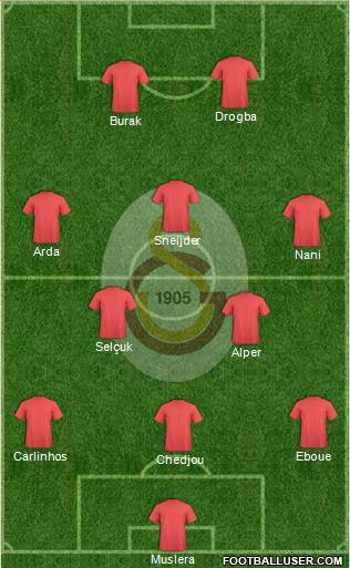 Galatasaray SK Formation 2013