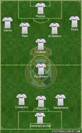 Real Madrid C.F. Formation 2013