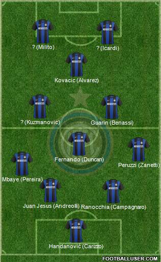 F.C. Internazionale Formation 2013