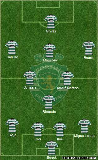 Sporting Clube de Portugal - SAD Formation 2013