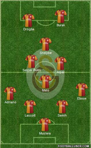 Galatasaray SK Formation 2013