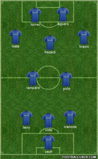 Chelsea Formation 2013