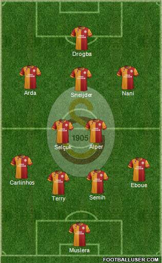 Galatasaray SK Formation 2013