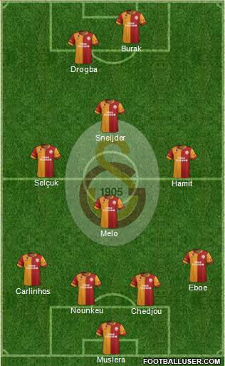 Galatasaray SK Formation 2013
