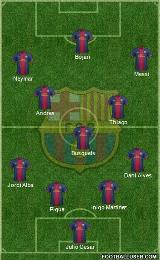 F.C. Barcelona Formation 2013