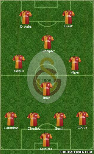Galatasaray SK Formation 2013