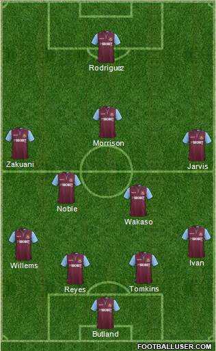 West Ham United Formation 2013