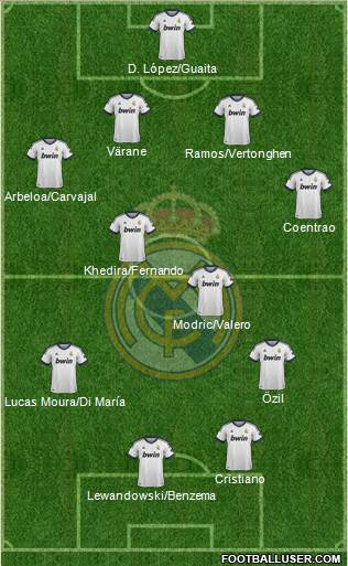 Real Madrid C.F. Formation 2013