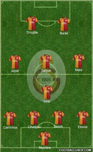 Galatasaray SK Formation 2013