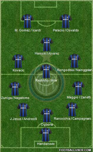 F.C. Internazionale Formation 2013