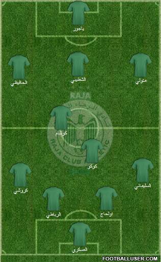 Raja Club Athletic Formation 2013