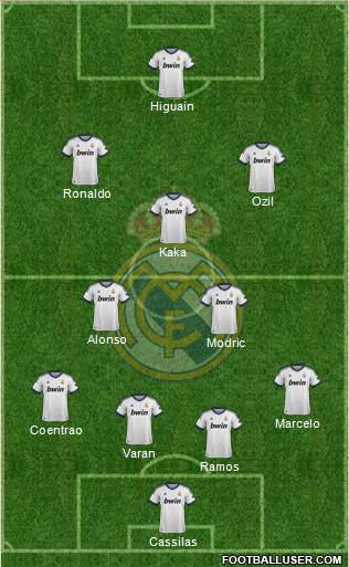 R. Madrid Castilla Formation 2013