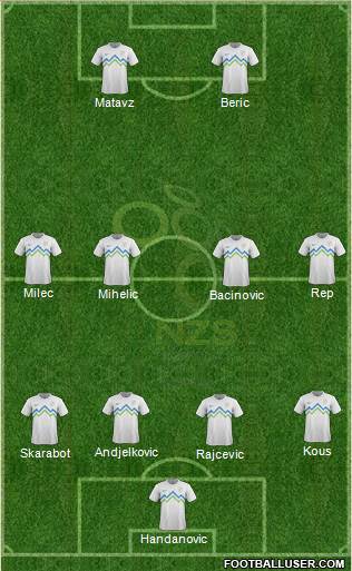 Slovenia Formation 2013
