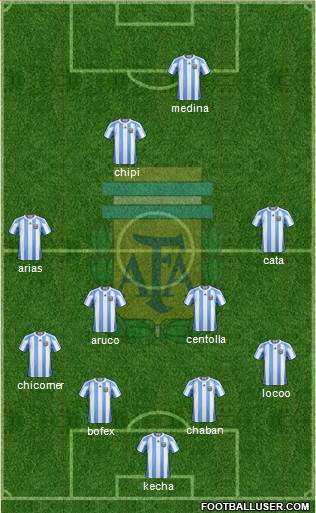 Argentina Formation 2013