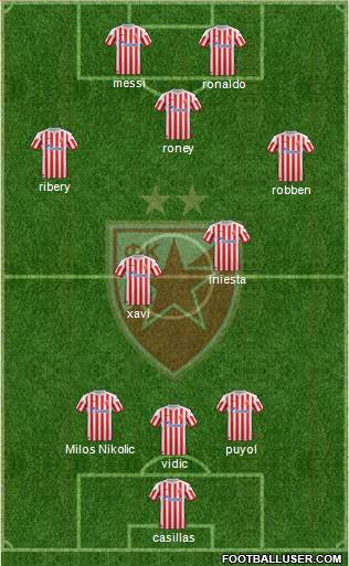FC Red Star Belgrade Formation 2013