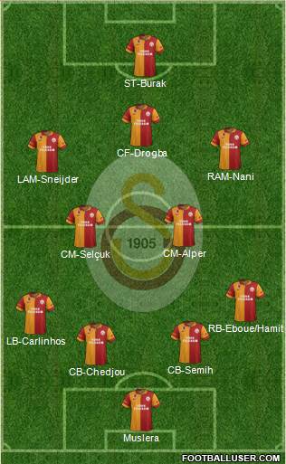 Galatasaray SK Formation 2013