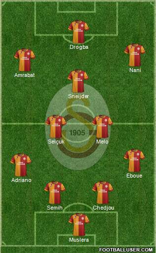 Galatasaray SK Formation 2013