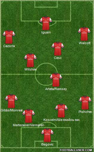 Arsenal Formation 2013