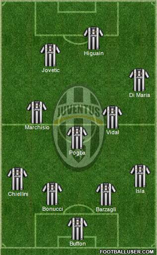 Juventus Formation 2013