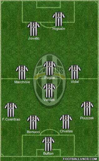 Juventus Formation 2013