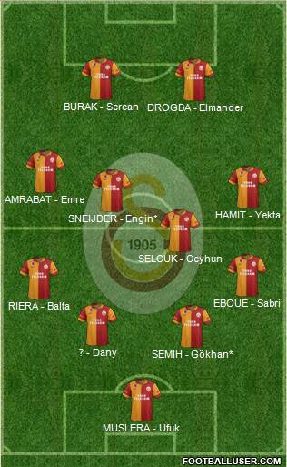 Galatasaray SK Formation 2013