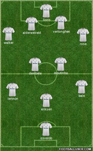 Tottenham Hotspur Formation 2013