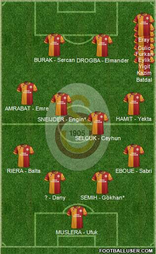 Galatasaray SK Formation 2013