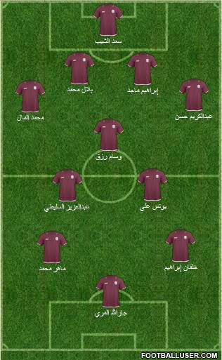 Qatar Formation 2013