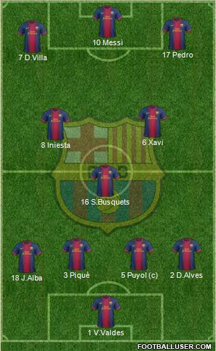 F.C. Barcelona Formation 2013