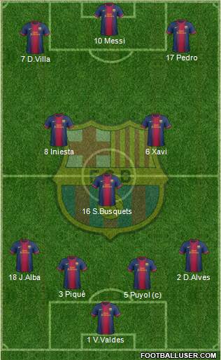 F.C. Barcelona Formation 2013